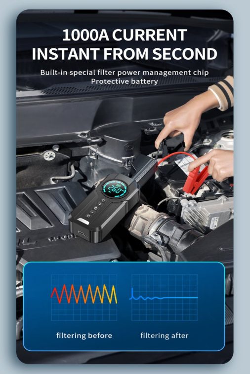 OWSOO Jump Starter with Air Compressor, 1000A Portable Battery Booster with 150 PSI Tire Inflation 6000mAh Jump Starter for Car Off-road Vehicle Small Truck, and More - Image 7